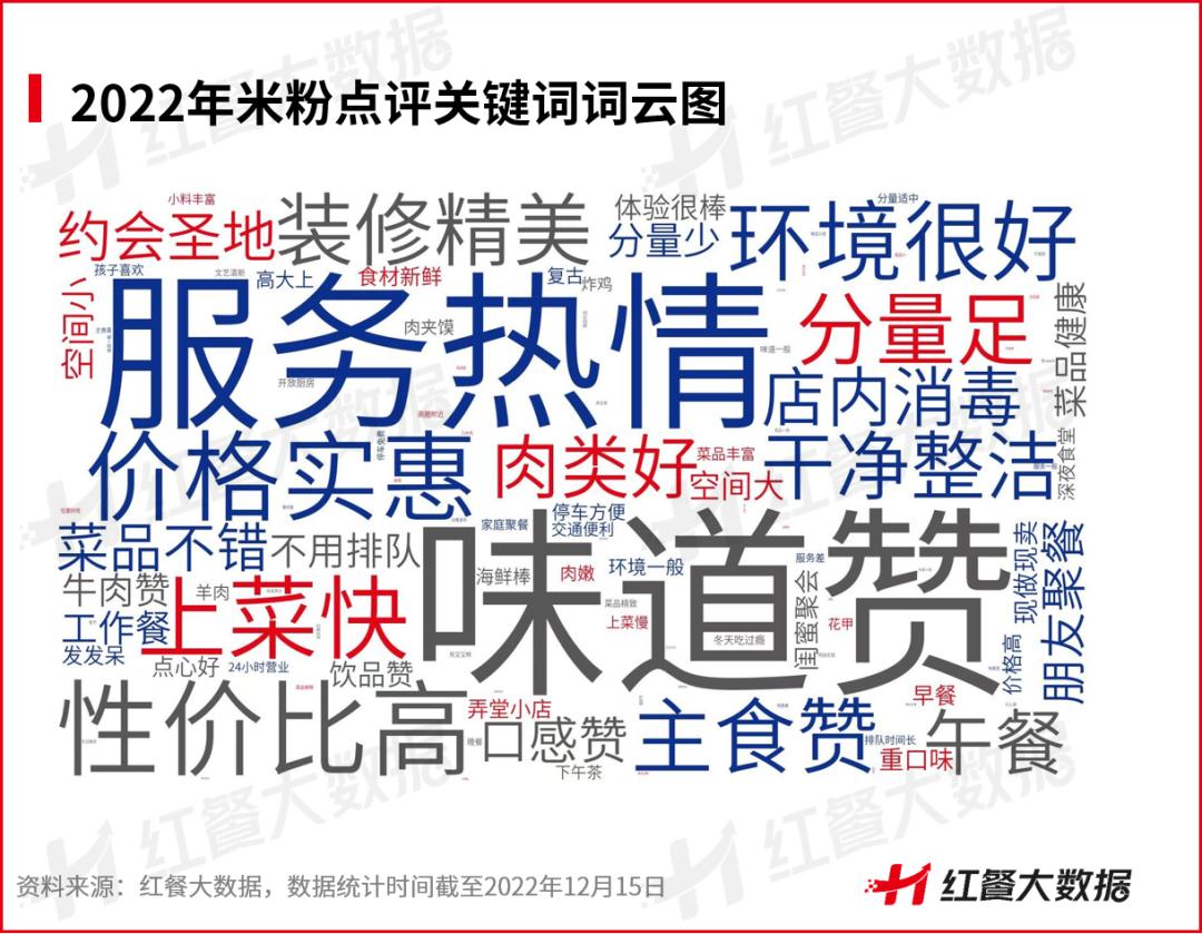 米粉未来的发展趋势,中国米粉品类发展历程