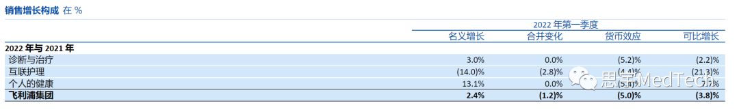 飞利浦超声发展历程,飞利浦高端超声机器型号