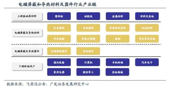银粉市场的现状与前景,苏州导电银浆市场状况