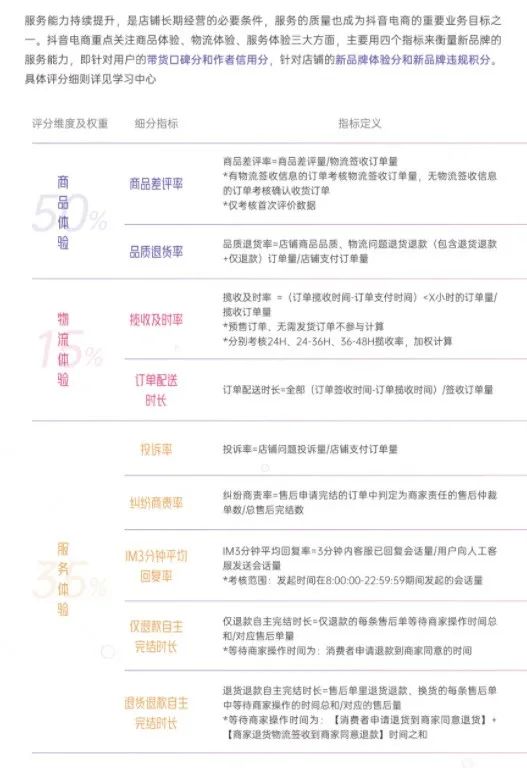 2022抖音电商趋势品牌,电商抖音爆款