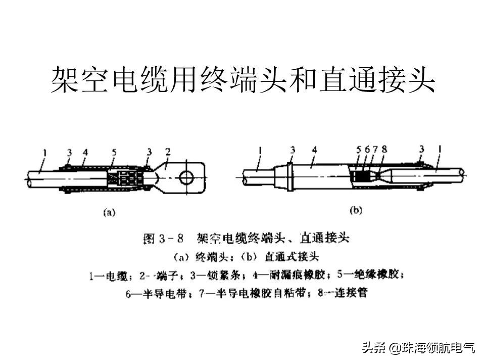 河南专业敷设高低压电缆,电缆线路可以怎么敷设