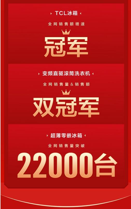 618tcl电视销量排行榜最新,tcl电视618优惠多少