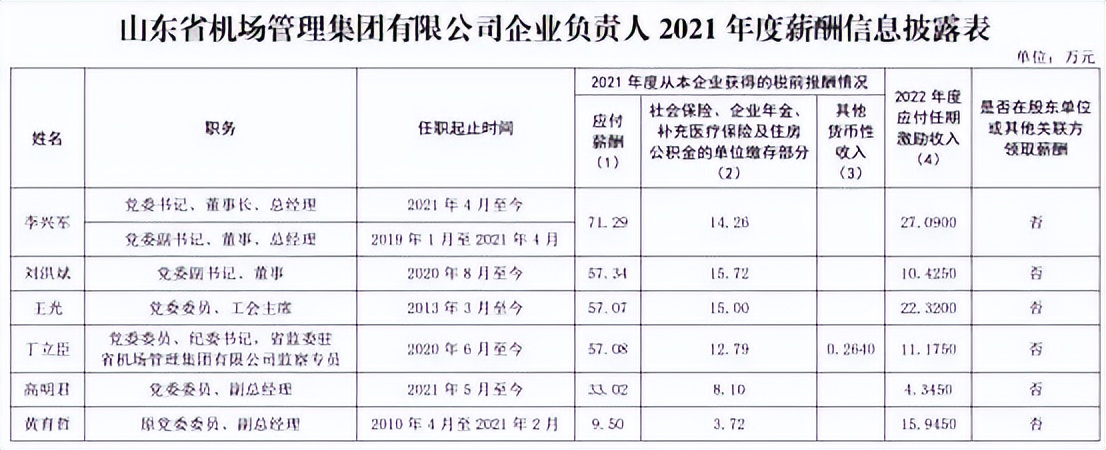 山东省国企工资最高多少,山东省国企负责人薪酬标准