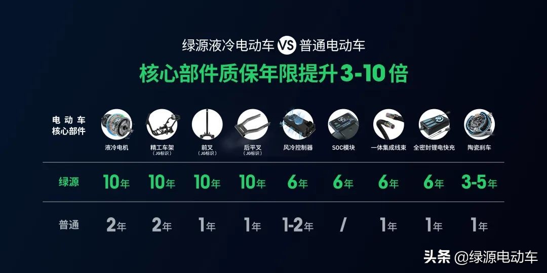 感谢客户对绿源的认可,绿源官方宣传