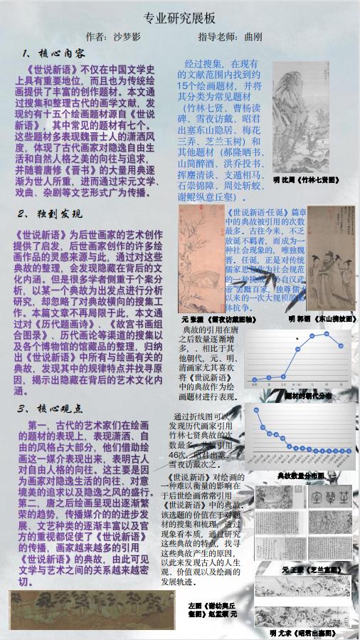 中国美术学院毕业作品展,山东艺术学院油画毕业展