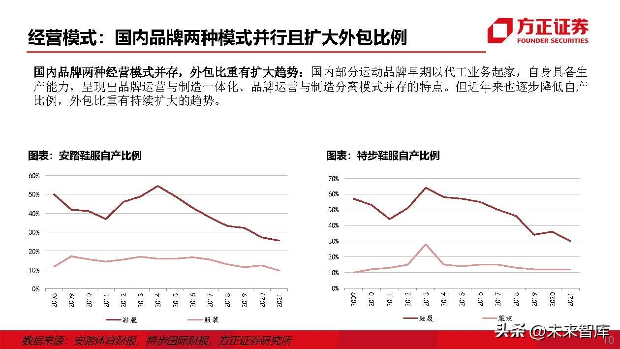 运动鞋行业专题研究：运动鞋制造商，成全品牌，成就自我