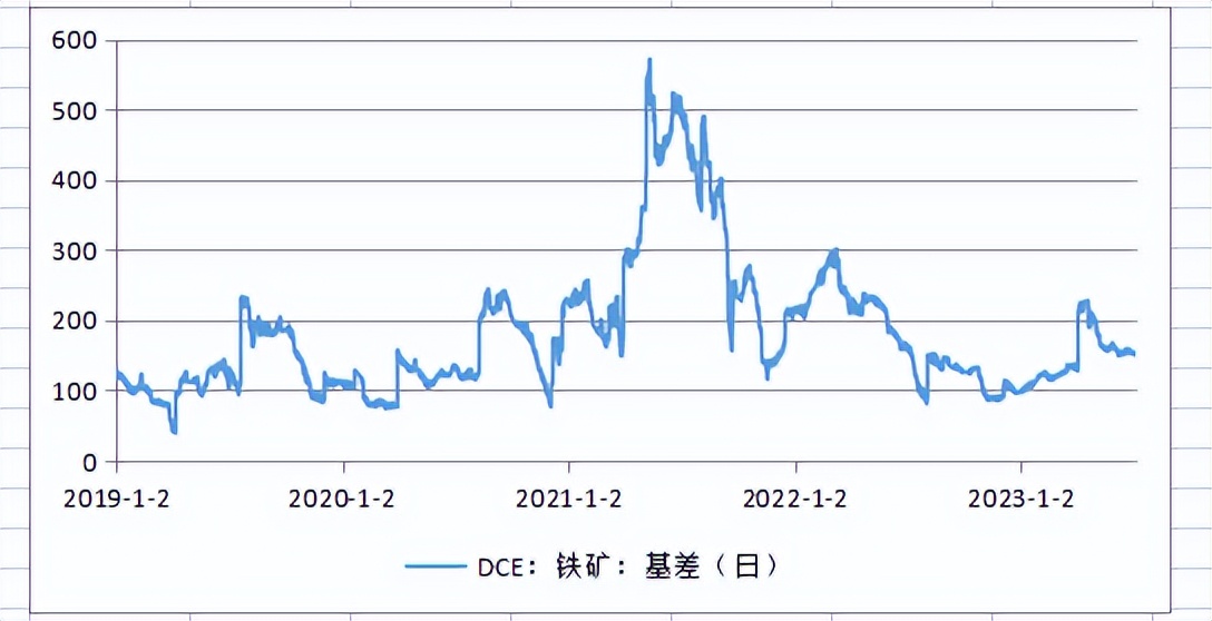 螺纹钢本周最新库存数据,螺纹钢分析4月30日