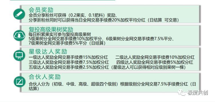 以“云种植”为噱头的“亿家富农”推广代理“拉人头”涉嫌违规？