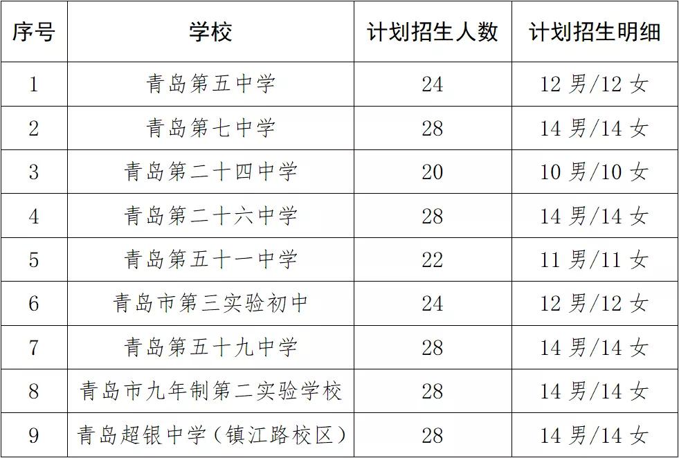 市南初中足球后备人才名单,青岛市中小学生足球后备人才招收