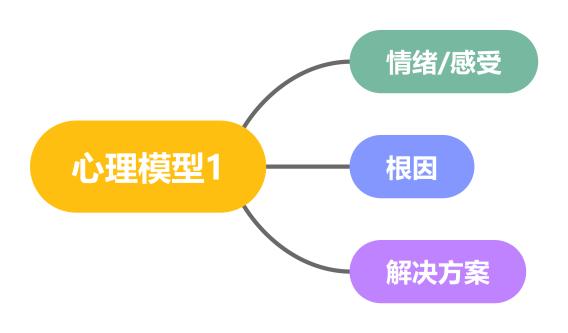 抑郁症如何恢复大脑的思维能力,重塑大脑抑郁自愈