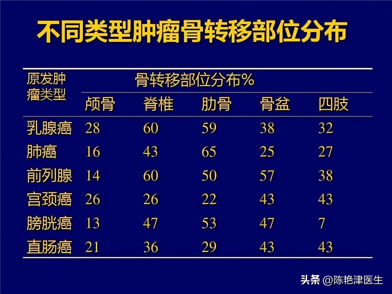 体内有癌腰部先知什么意思,癌引起的腰痛会好转吗