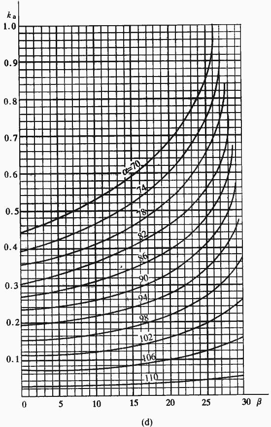 建筑地基基础规范gb50007-2011,建筑地基设计规范gb50007-2011