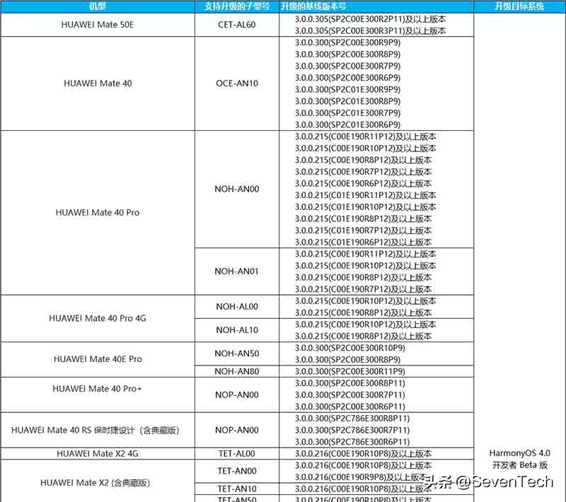 华为harmonyos最新测试,华为harmonyos2.0开发者beta3