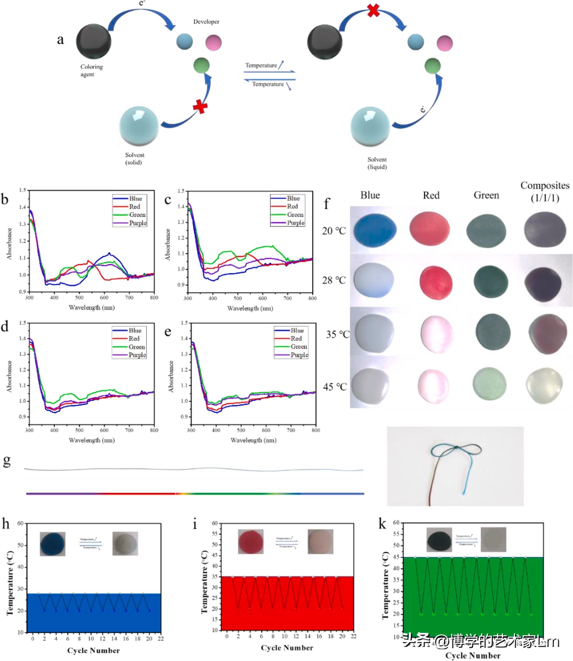 高弹性高粘性水凝胶,导电聚合物水凝胶