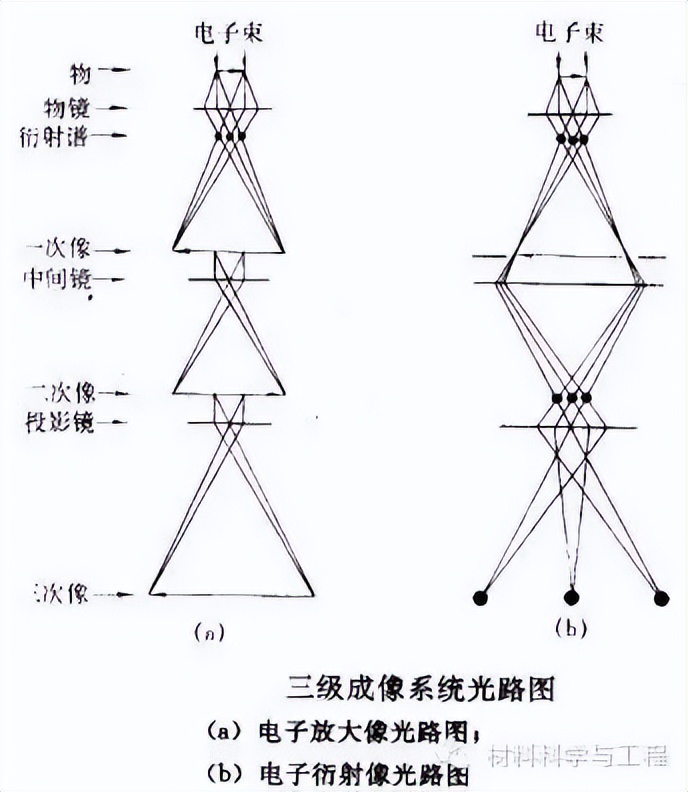 科研必须了解的24种材料表征仪器,材料表征仪器