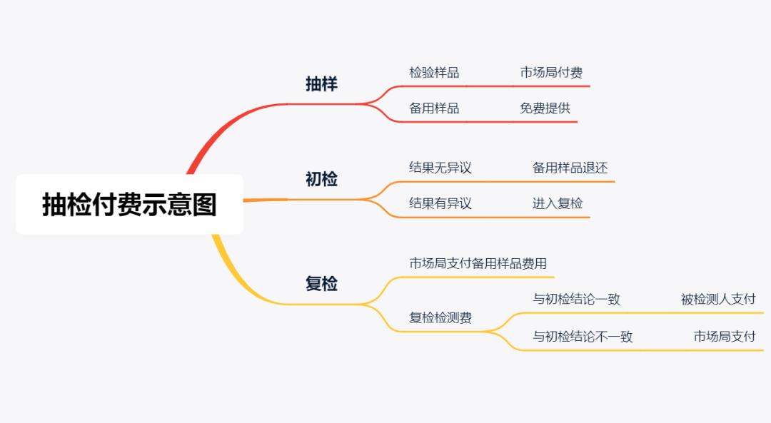 迪奥售劣质t恤被罚,迪奥因生产销售不合格产品被罚