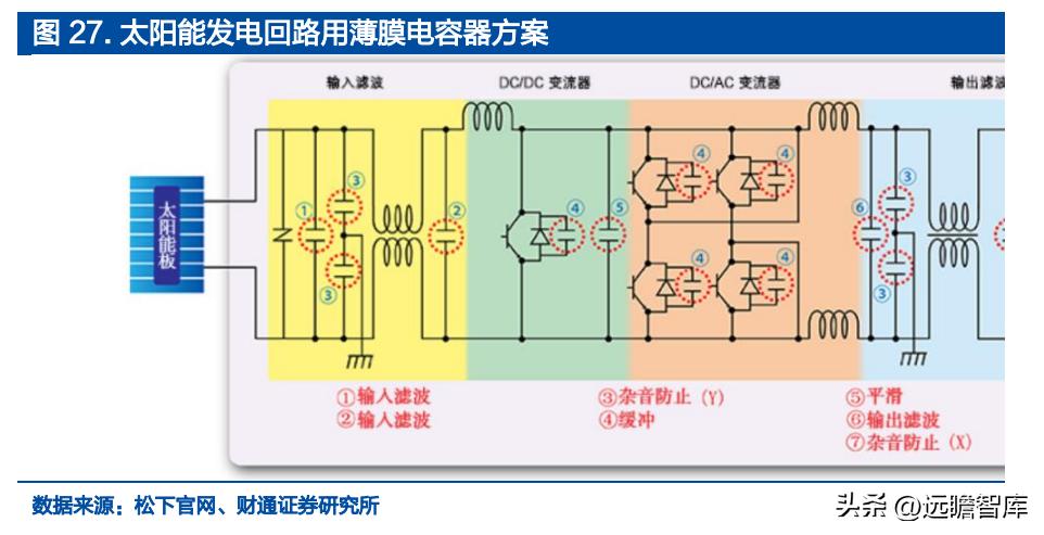 铝电容龙头股票,锂离子电池产业龙头