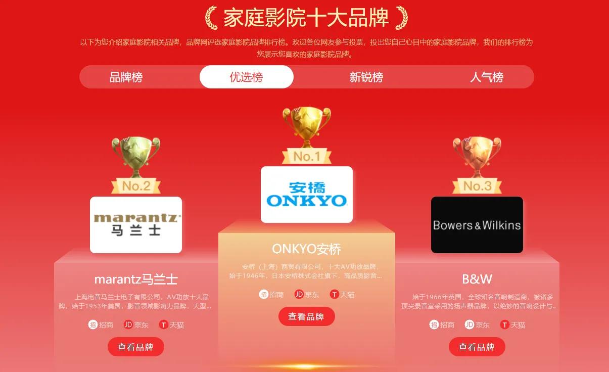 安桥音响与hi-fi音响哪个好,安桥音箱发烧级音响