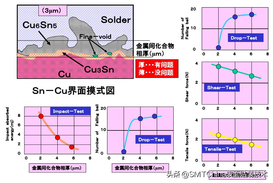 smt回流焊是什么意思,smt回流焊接后有锡珠