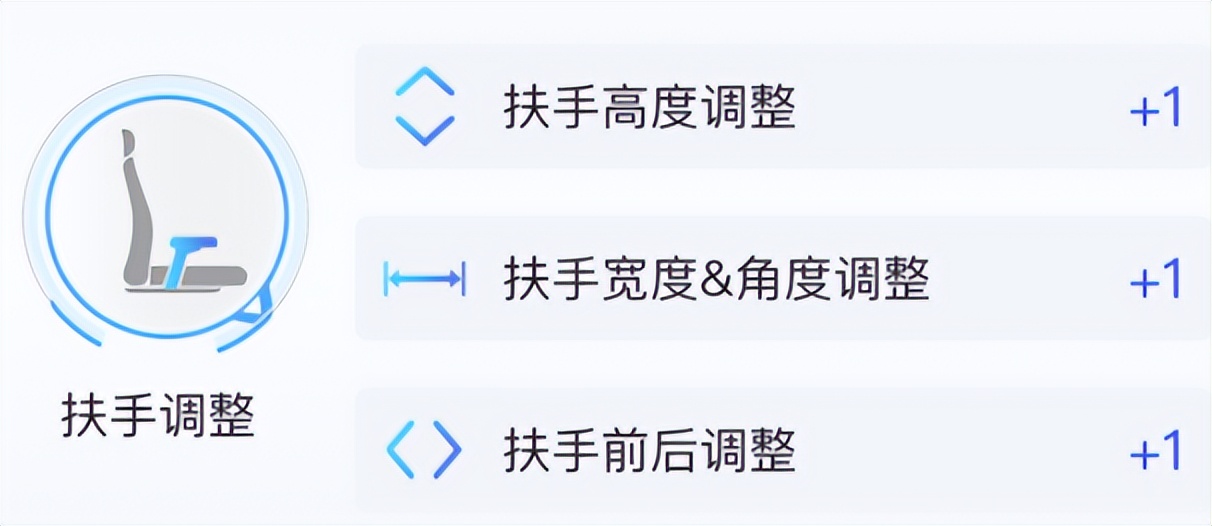 怎么挑选适合自己的人体工学椅,居家办公人体工学椅测评