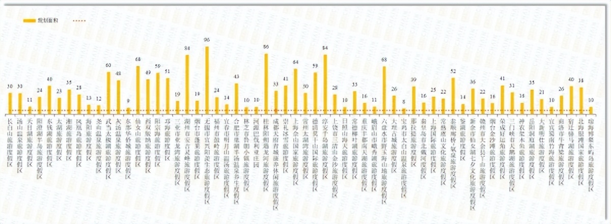 国家级旅游度假区全解析,中国旅游度假区排行榜最新