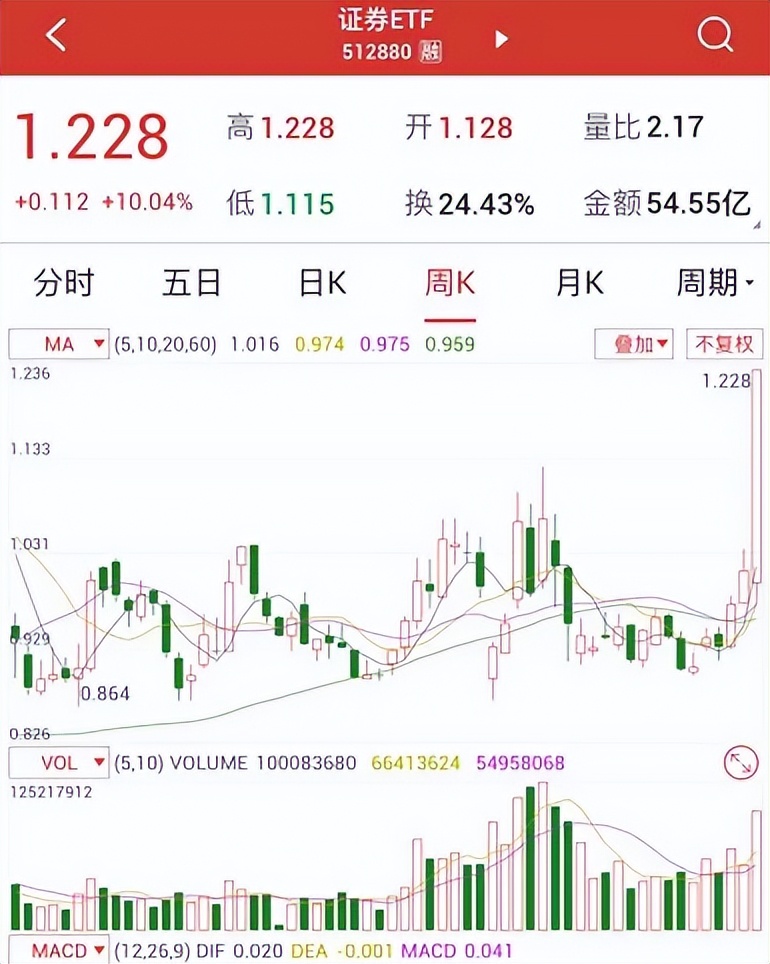 交易江湖语录,交易经典语录100条