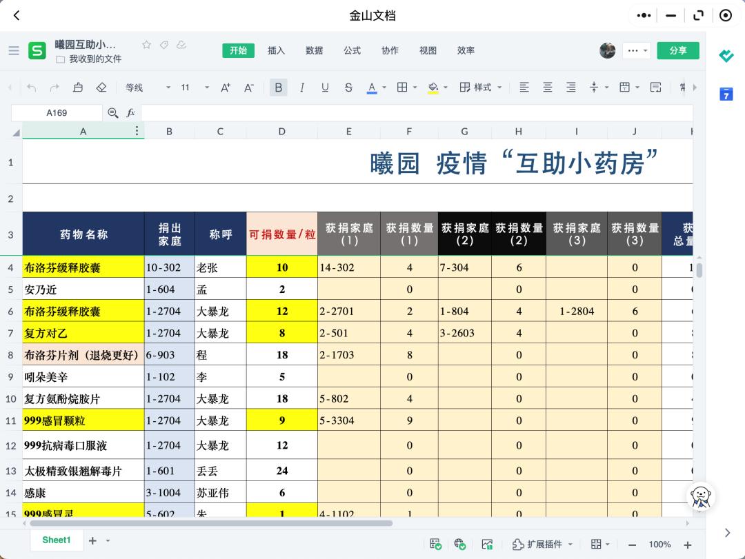 合肥一小区出现特殊药房,合肥一小区出现露天菜市场