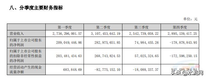万年青业绩最新消息,万年青四季度业绩怎么样