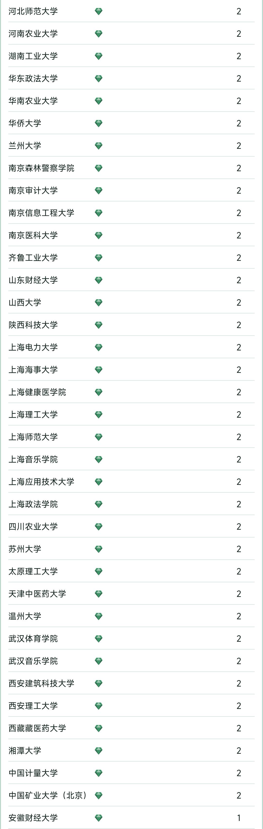 2023杞涓栫晫澶у鎺掑悕,杞2023澶у鎺掑悕
