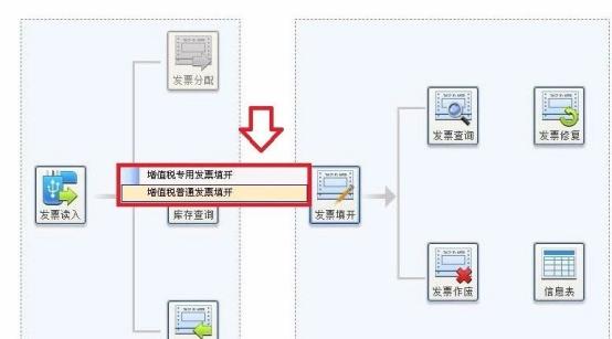 税控盘发票填开操作流程,税控盘首次开电子发票步骤流程图
