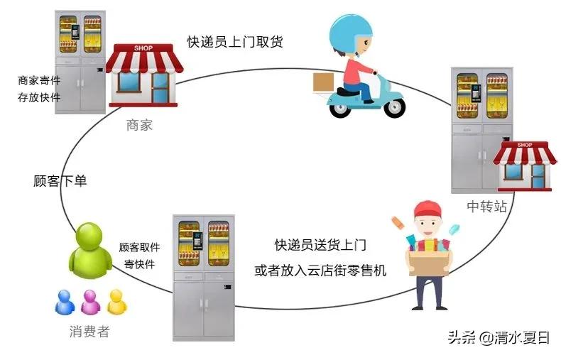 无线路由器最贵,最贵的路由器