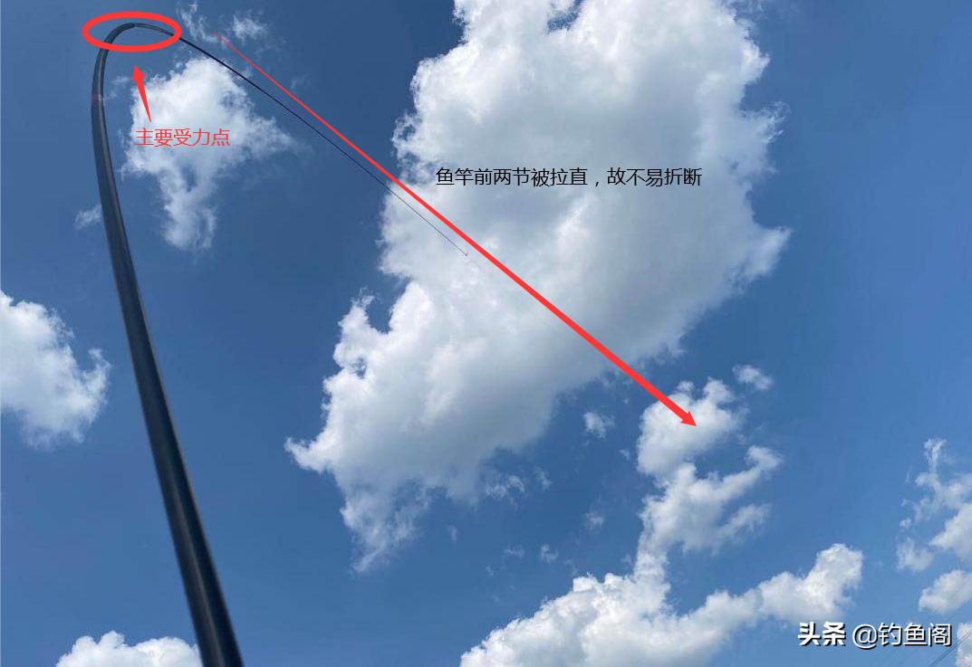 钓鱼爆杆了怎么回事,钓鱼爆竿是不是不能钓鱼了