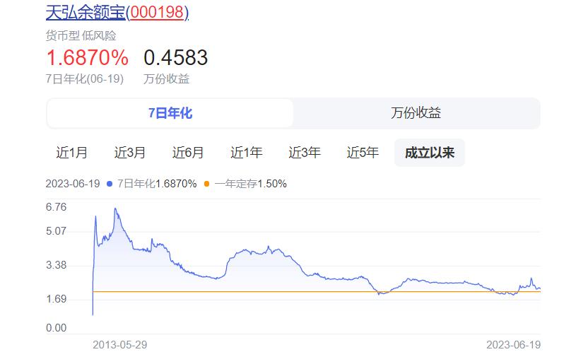 余额宝没有资产,支付宝内余额宝会无故消失吗