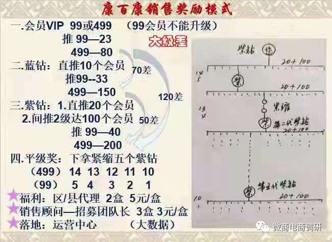 双色天骄价格,双色天骄骗局