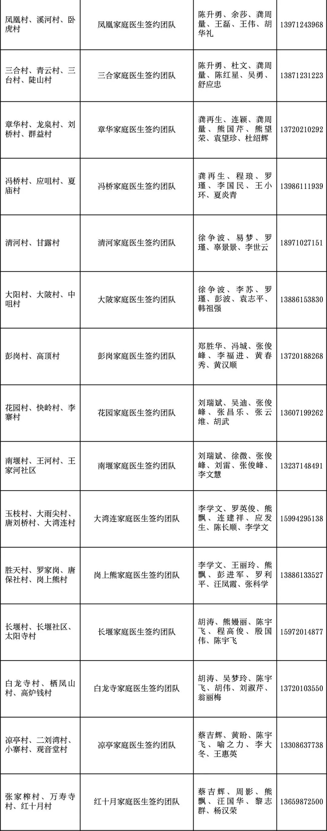 卫健委家庭医生最新消息,武汉市医生名单