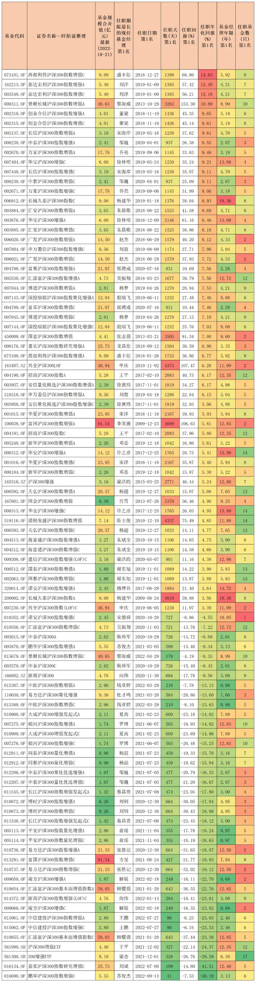 中证500指数增强基金哪只更胜一筹,中证500指数型基金有哪些