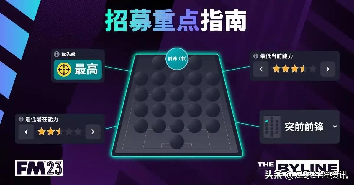 足球经理2021招募团队,足球经理2024招募球员