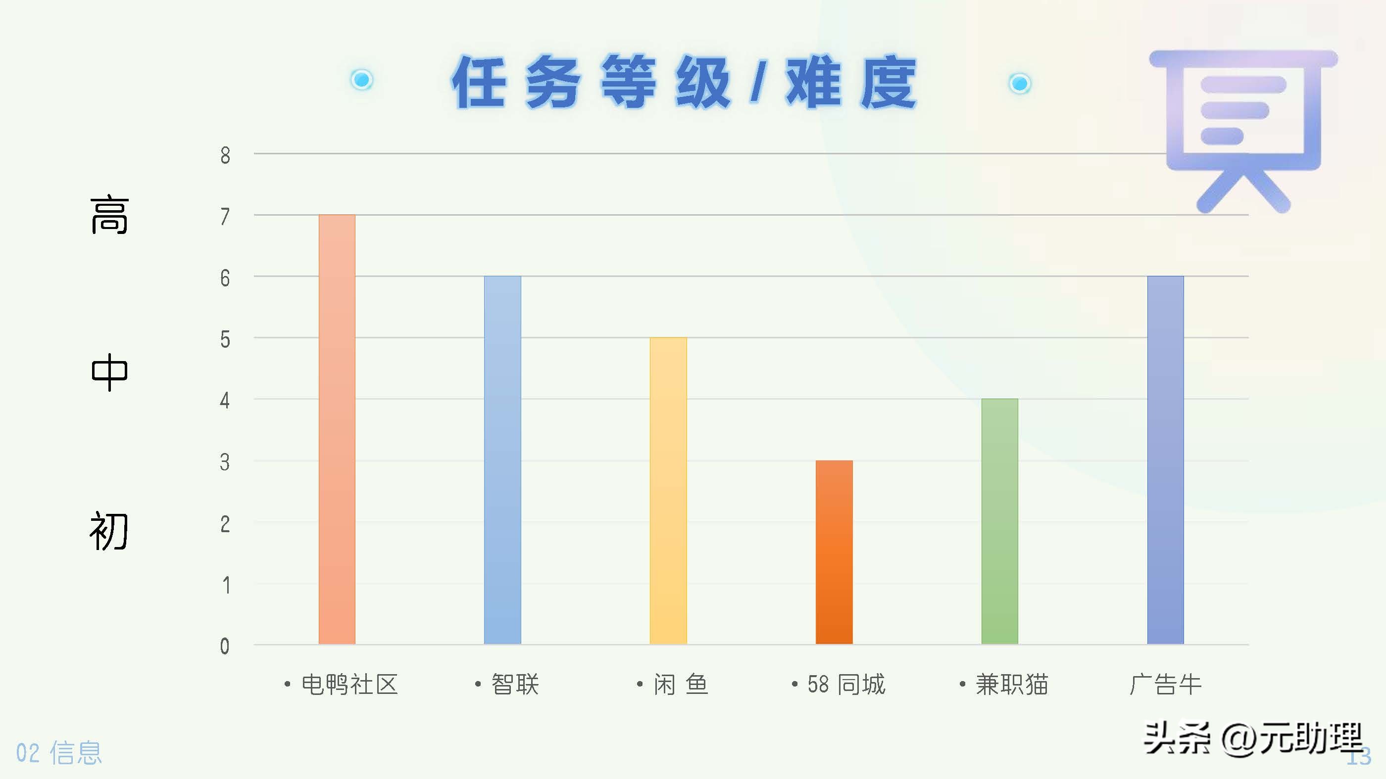 六个助理兼职的工具平台对比多参数示意图寻找任务、线上报名+