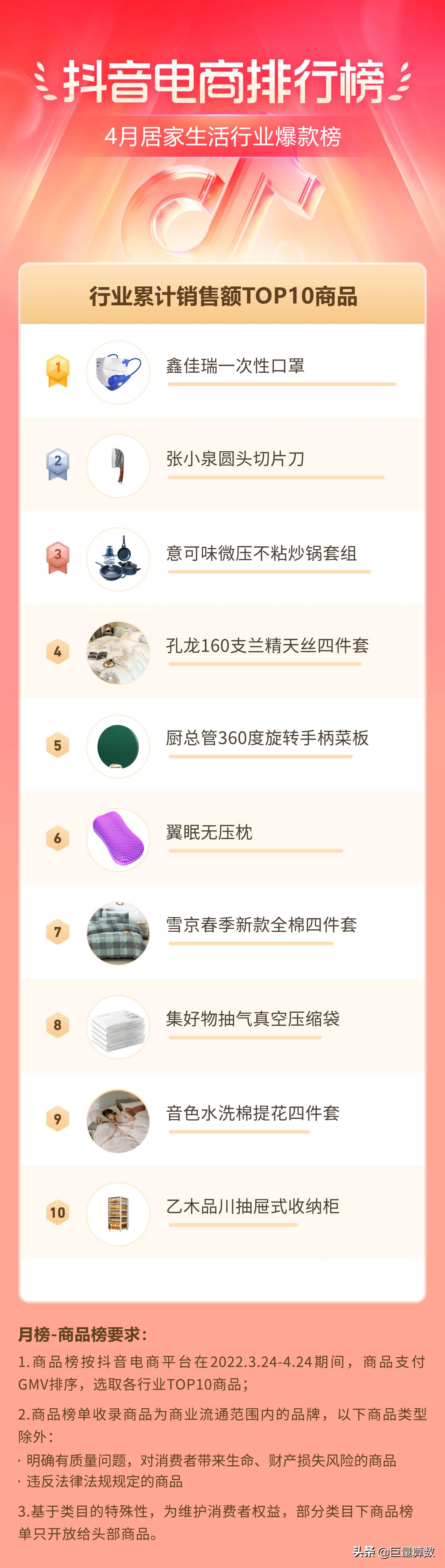 抖音电商排行榜前十名老板,抖音电商排行榜4月榜单