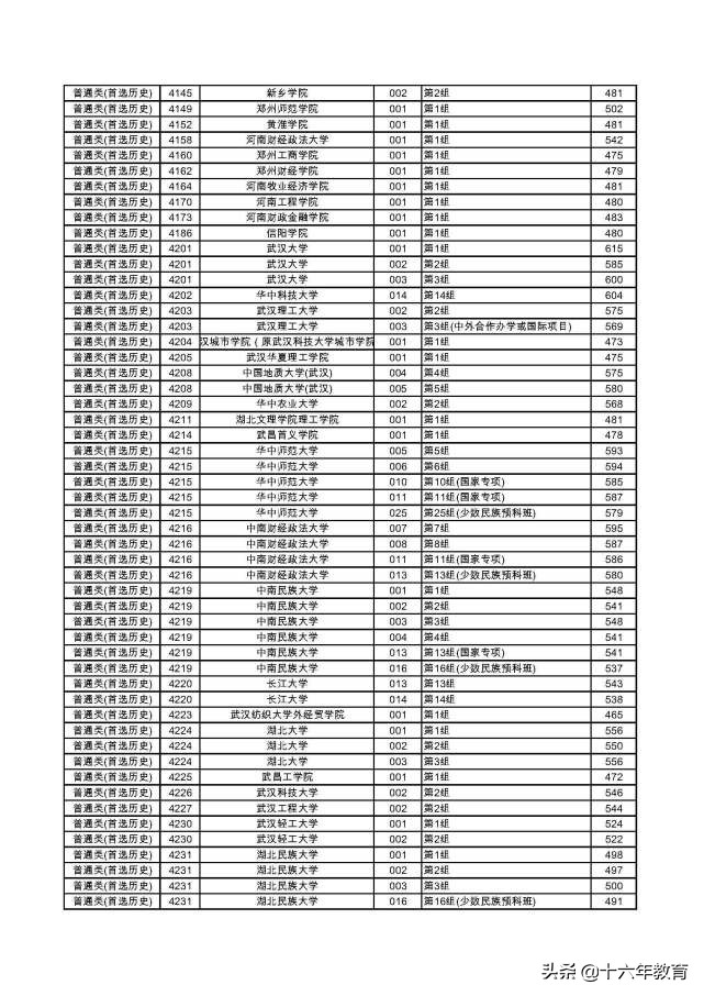 湖南2022本科普通批各大学投档线,2020年湖南高考首批高校投档线
