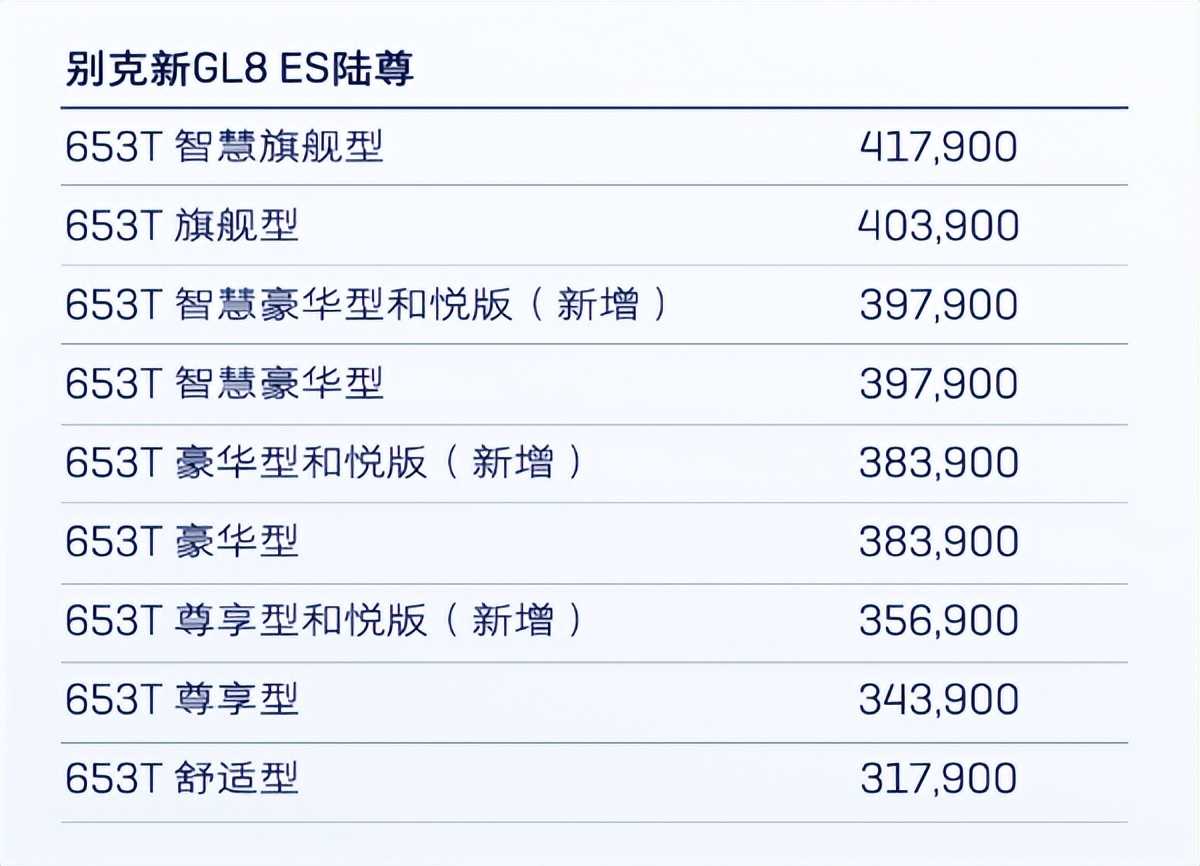 别克gl8新款2023款底价,别克gl82020款上市28万