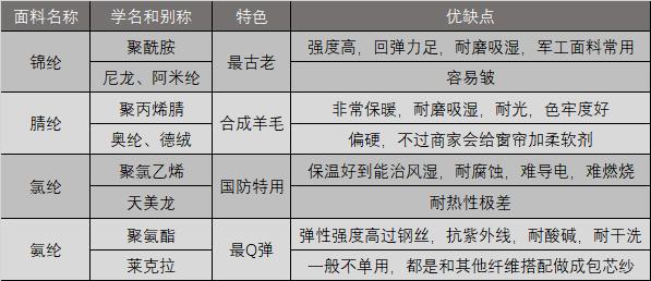 设计师怎样选窗帘好看点,怎样设计窗帘比较好
