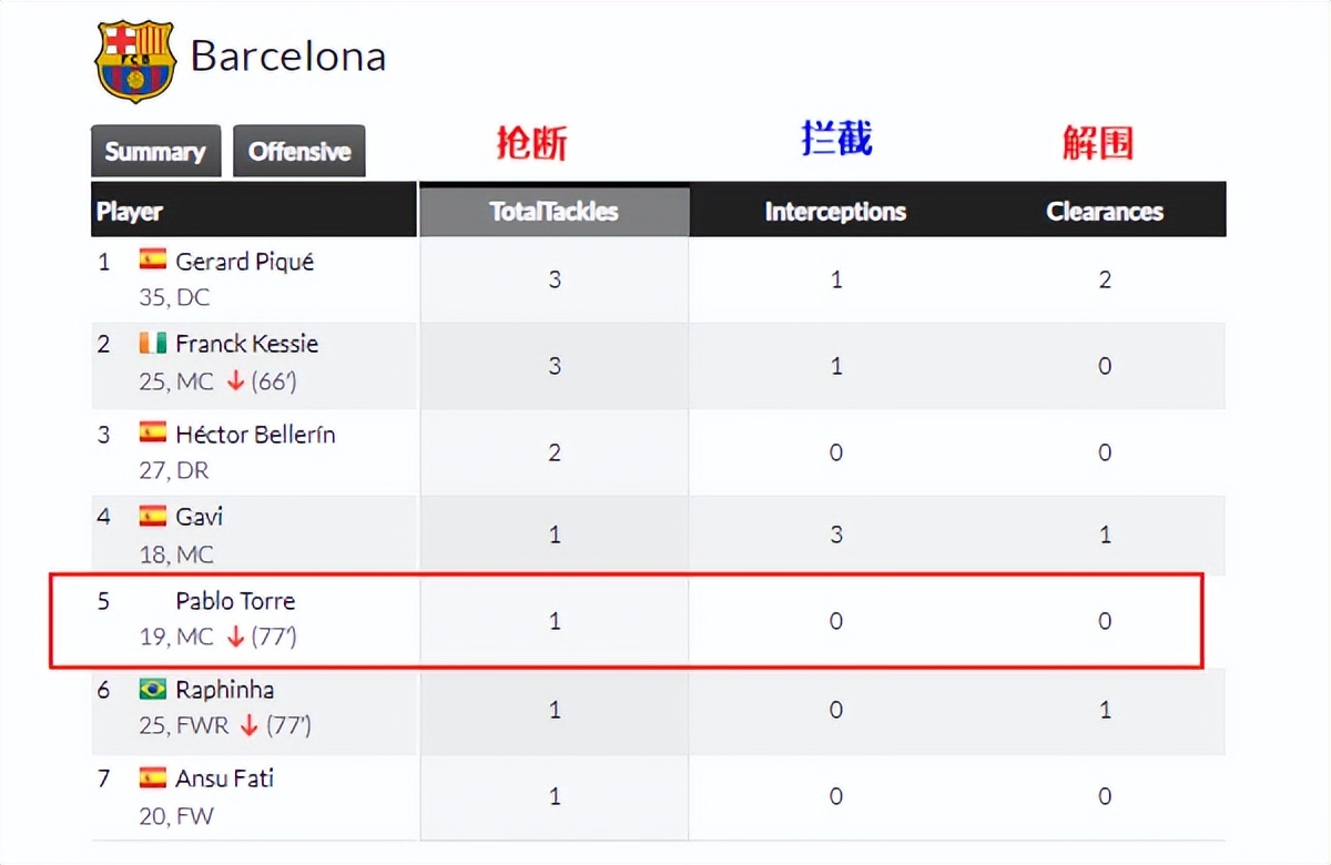球探发掘梅西电影原版,球探第一季