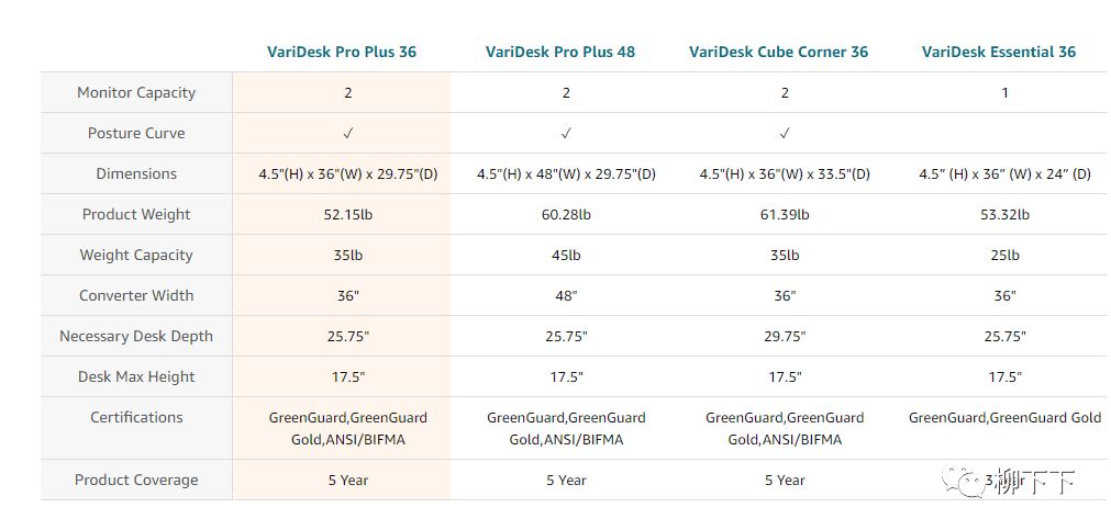 亚马逊新品快速推广方案,循序渐进的亚马逊新品推广思路