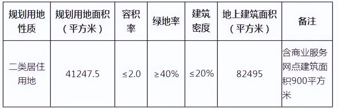 天津市武清区雍鑫投资集团,雍鑫集团项目
