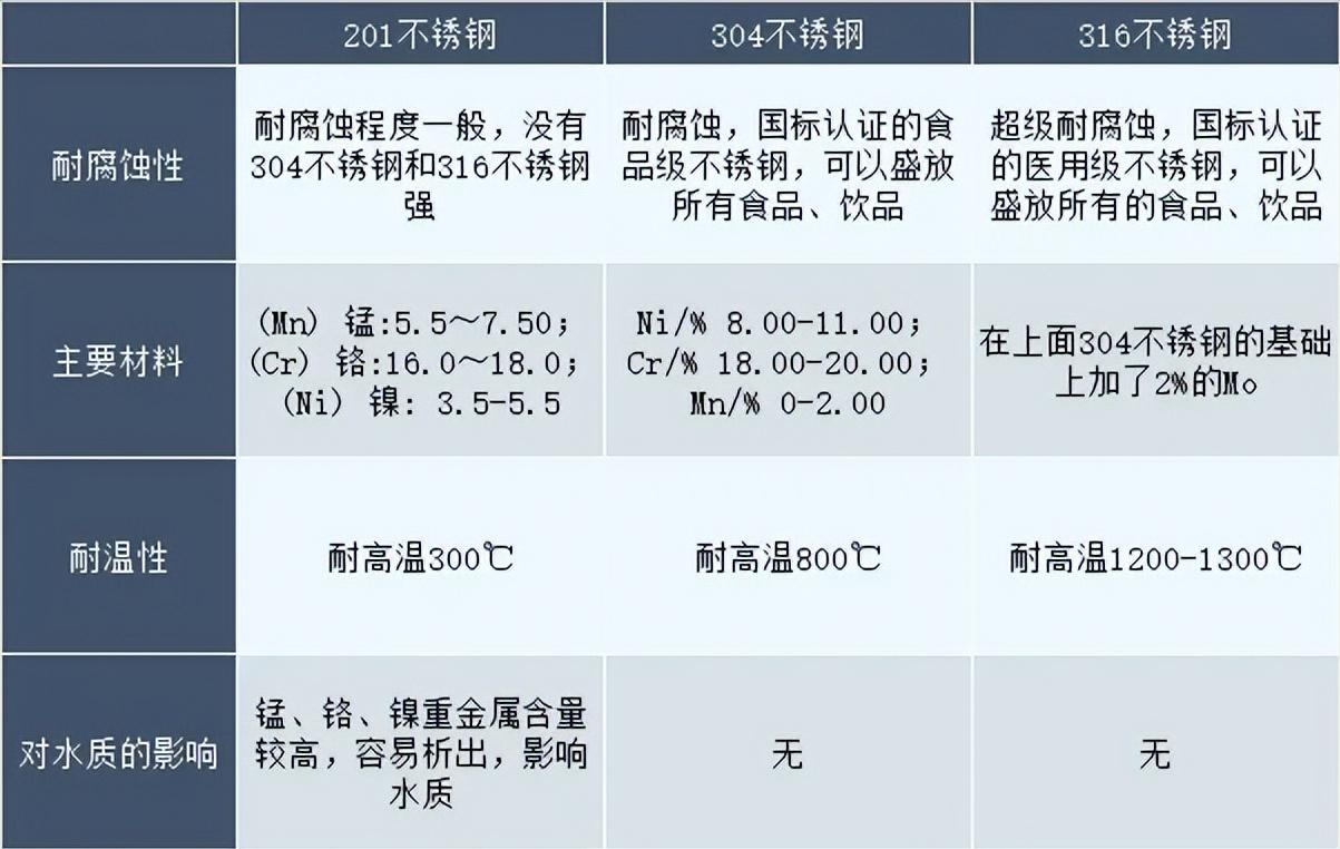 自用杯子推荐,自用特色杯子