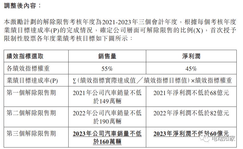 长城汽车连续大跌,长城汽车为何还是掉队