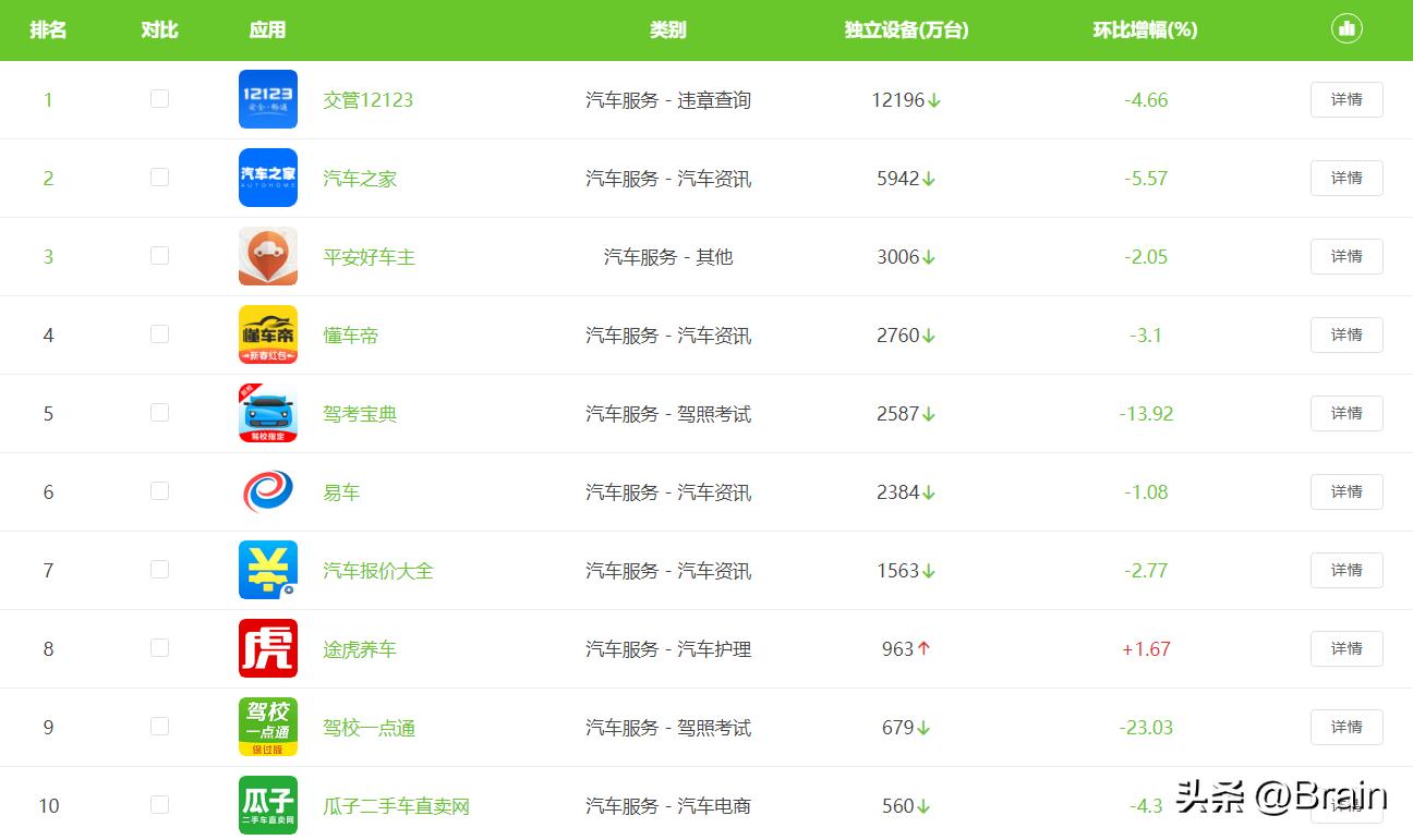 汽车服务十大平台排名最新,汽车服务平台app哪个好