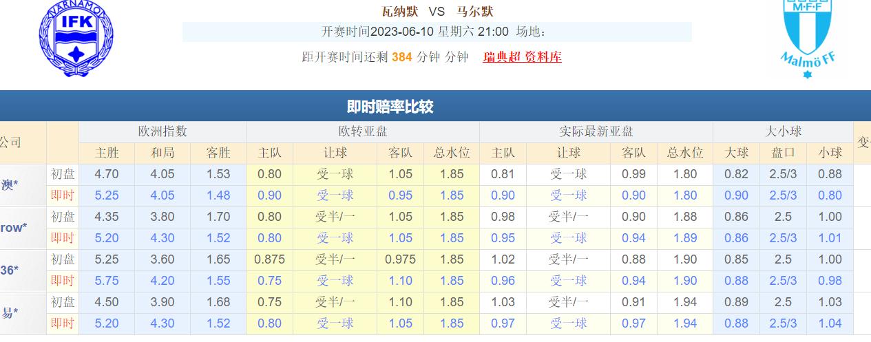 曼城vs国际米兰预测比分分析,今日曼城比分预测最新推荐