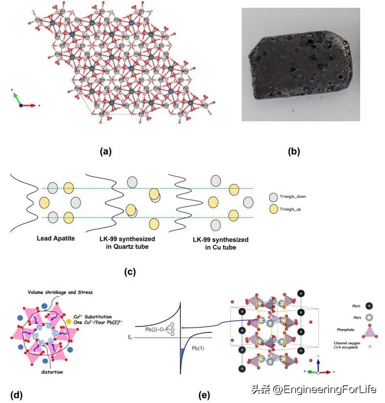 韩国宣发室温超导新材料，曾以“吃翔”做赌的B站何教授也慌了